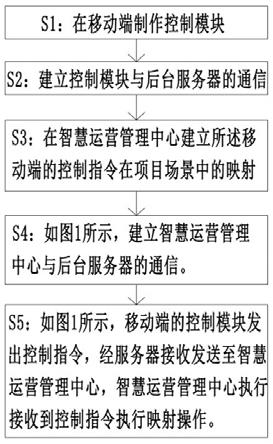 基于移动端的智慧运营管理中心远程控制方法与流程