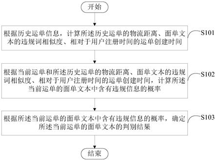 一种面单文本判别方法和装置与流程