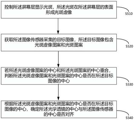 光学镜头的位置检测方法、电子设备及存储介质与流程