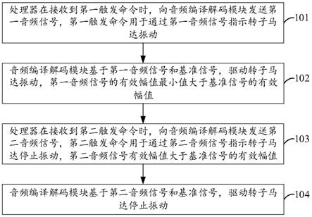 控制电子设备振动方法、音频编译解码模块及电子设备与流程