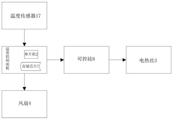 一种电能表现场校验仪的耐低温辅助装置的制作方法