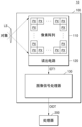 图像传感器、电子设备以及图像传感器的操作方法与流程