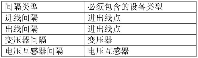 一种站内图间隔智能修改方法与流程