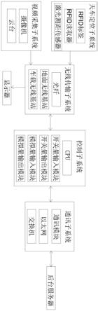 一种起重机起吊大型物料工位无线监测系统的制作方法