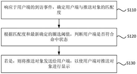 一种信息推送方法、装置、终端设备及存储介质与流程