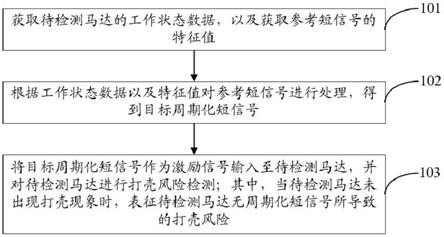 一种马达打壳风险检测方法、系统及计算机可读存储介质与流程