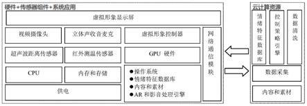 一种带有虚拟形象生成、显示和控制功能的人机交互设备的制作方法