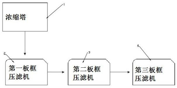 一种可提升红石膏固含量的压滤系统的制作方法