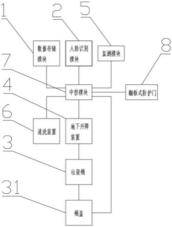 一种社区地下垃圾回收系统的制作方法