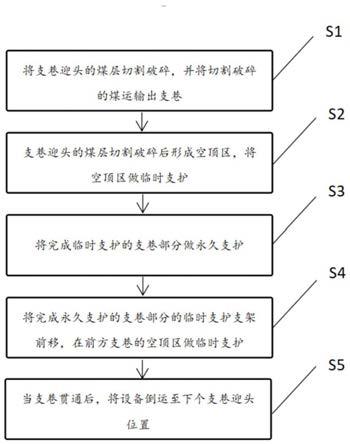 连采连充工作面支巷快速掘进方法与流程