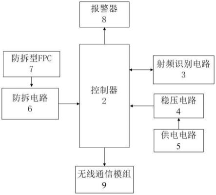 一种汽车电子车牌标识防拆装置的制作方法