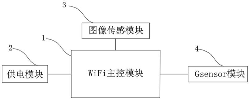 一种无线WiFi智能可视采耳棒的制作方法