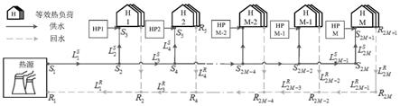 一种含分布式电热泵的热电联合系统优化调度模型构建方法与流程
