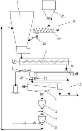 一种流化床锅炉床料循环回用与补充系统的制作方法