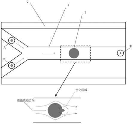 一种基于液晶绕流空化的微混合器及其单、多级混合系统的制作方法