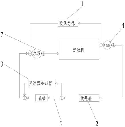 燃油车冷却系统的制作方法