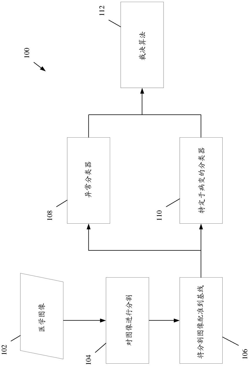 用于检测正常图像的基于AI的图像分析的制作方法