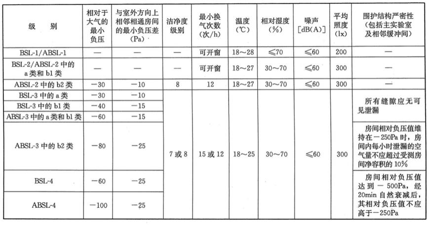 一种双控制结合的洁净室压力控制系统及其应用的制作方法