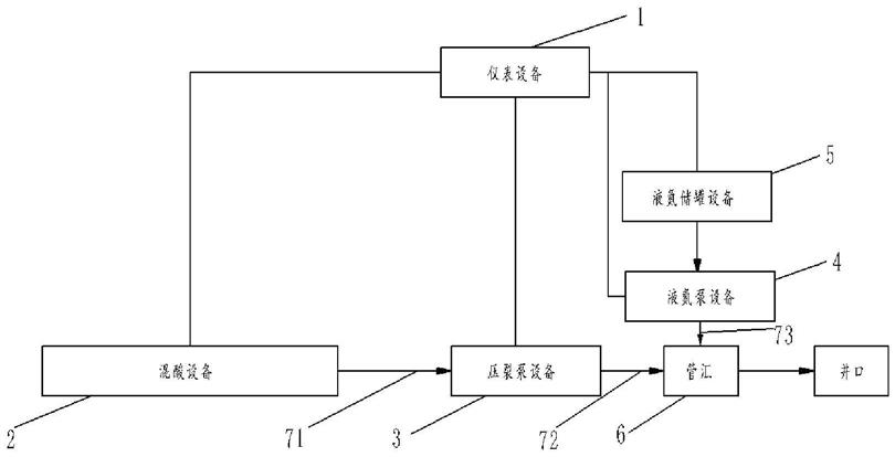 集成控制系统的制作方法