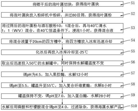 一种复合工艺生产海藻水解产品及其在虾养殖中应用的制作方法