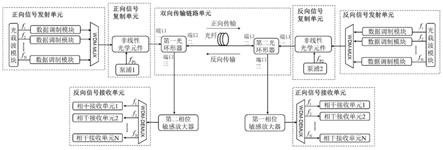 基于相位敏感放大的同频单纤双向传输系统的制作方法