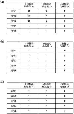 异常诊断系统以及异常诊断方法与流程