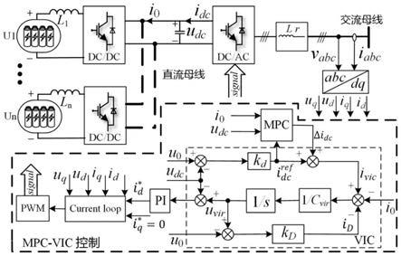 电池测试节能直流微网模型预测虚拟惯量电压稳定方法与流程