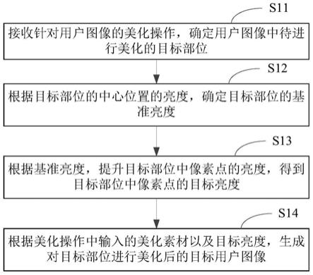 图像处理方法及装置、电子设备和存储介质与流程