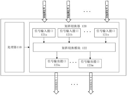 选择控制设备和选择控制系统的制作方法