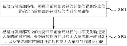 无人车转向灯控制方法、装置、无人车及存储介质与流程