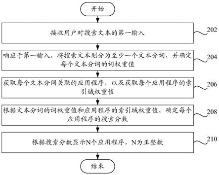 信息处理方法和信息处理装置与流程