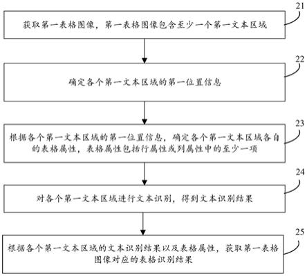 图像识别方法、装置、设备及可读存储介质与流程