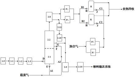 一种工业废盐解析处理装置的制作方法