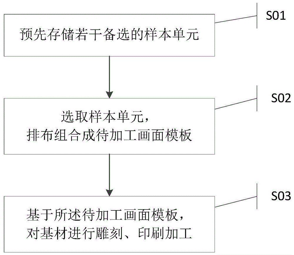 雕金版画的制作方法与流程