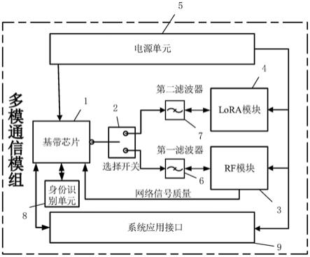 集成LoRA的多模通信模组、通信控制方法和电子设备与流程