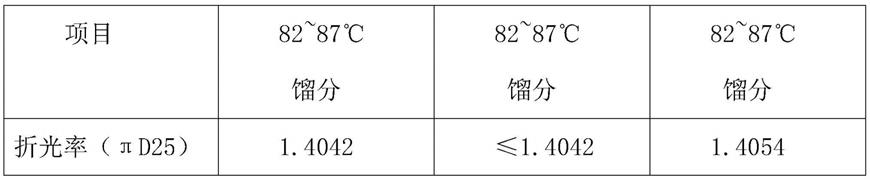 一种采用三氯化磷的异丁酰氯制备工艺的制作方法