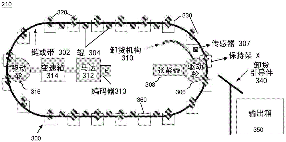 用于集装箱锥进和/或解锥的装置和方法与流程