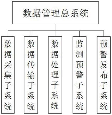 一种基于大数据的野外地质勘查安全监测系统的制作方法