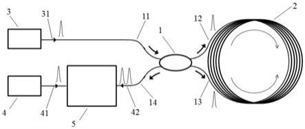 一种基于飞秒激光的光纤Sagnac干涉仪的制作方法