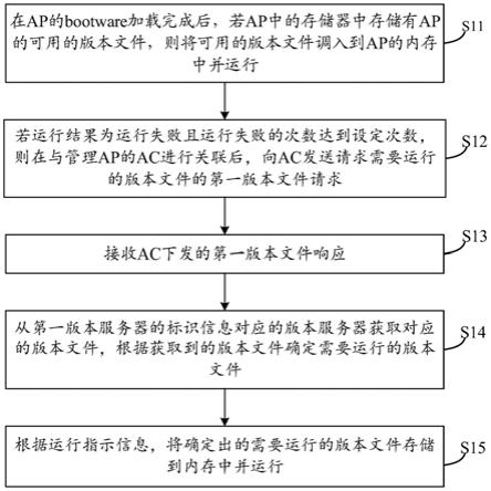 一种版本文件运行方法及装置与流程