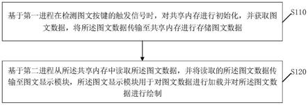 电视图文显示方法、装置、设备及存储介质与流程