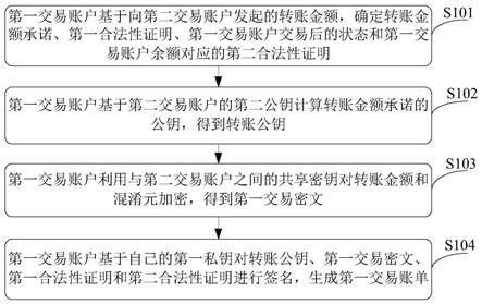 基于账户模型的隐私交易方法、装置及相关设备与流程