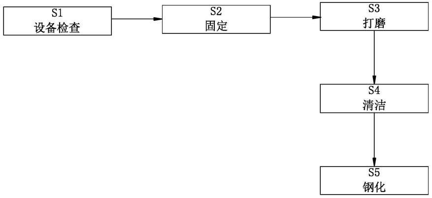 一种钢化玻璃加工成型工艺的制作方法