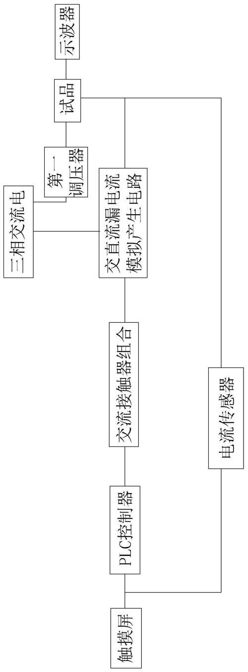 用于交直流漏电保护产品的检测装置的制作方法