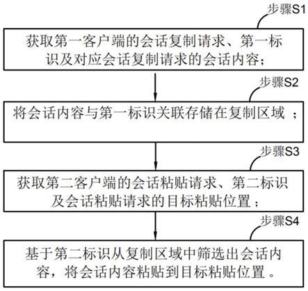 一种支持容器云平台的会话复制方法及装置与流程