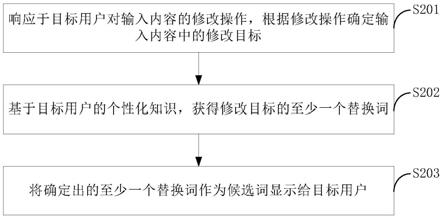 一种输入方法、装置及用于输入的装置与流程