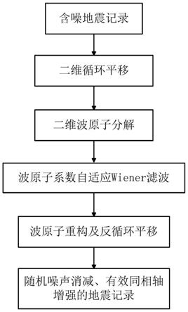 基于波原子分解自适应滤波的地震勘探信号增强方法与流程