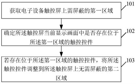 触控操作方法及装置、存储介质与流程