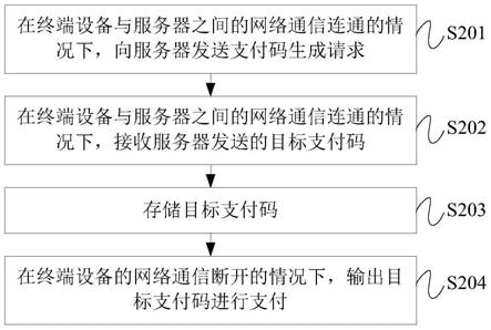 支付码管理方法、终端设备、服务器、系统及存储介质与流程