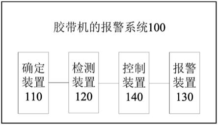 胶带机的报警系统的制作方法